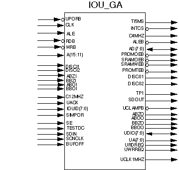 IOU gate array diagram