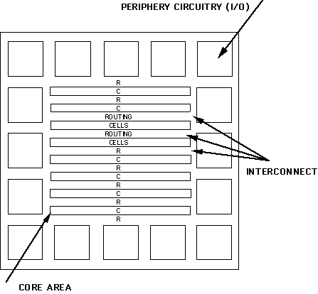 Generic Standard Cell Layout