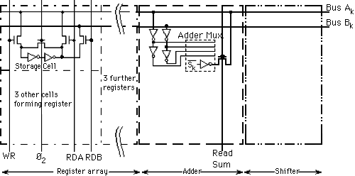 One bit of a 4-bit processor bus showing interconnects