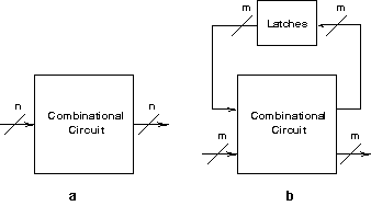 Combinational and Sequential Test Block Diagrams