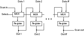 register array diagram