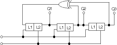 An Example Linear Feedback Shift Regular
