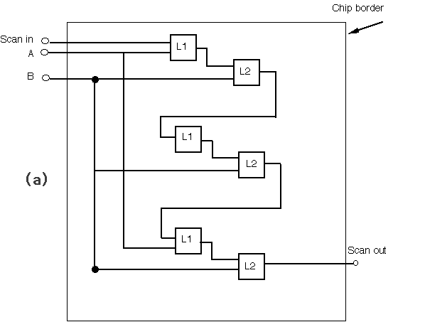 Fig. 3.3.8a