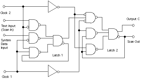 A Data Latch with Scan Path