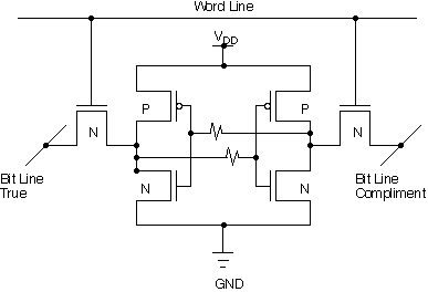 Resistive hardened CMOS SRAM cell