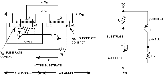 Source of latchup in CMOS