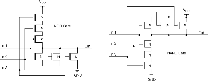 Comparison of NOR and NAND gate transistor implementations