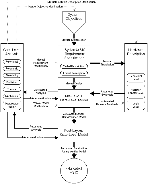 modeling flow diagram